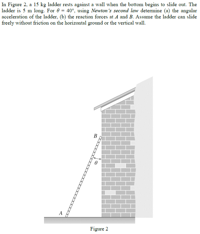 Solved In Figure 2, A 15 Kg Ladder Rests Against A Wall When | Chegg.com