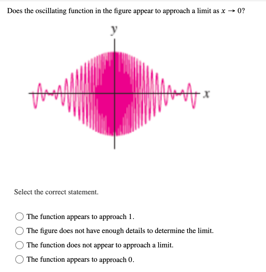 Solved Does the oscillating function in the figure appear to