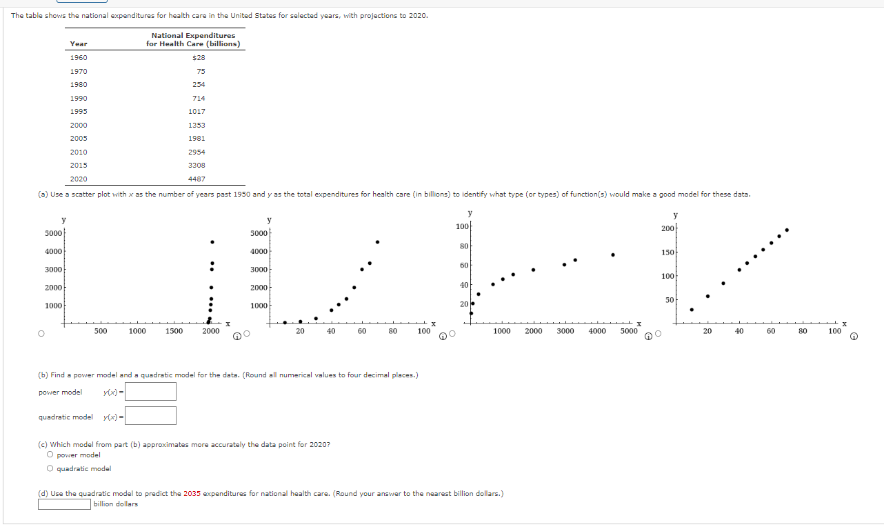 Solved (b) Find A Power Model And A Quadratic Model For The | Chegg.com