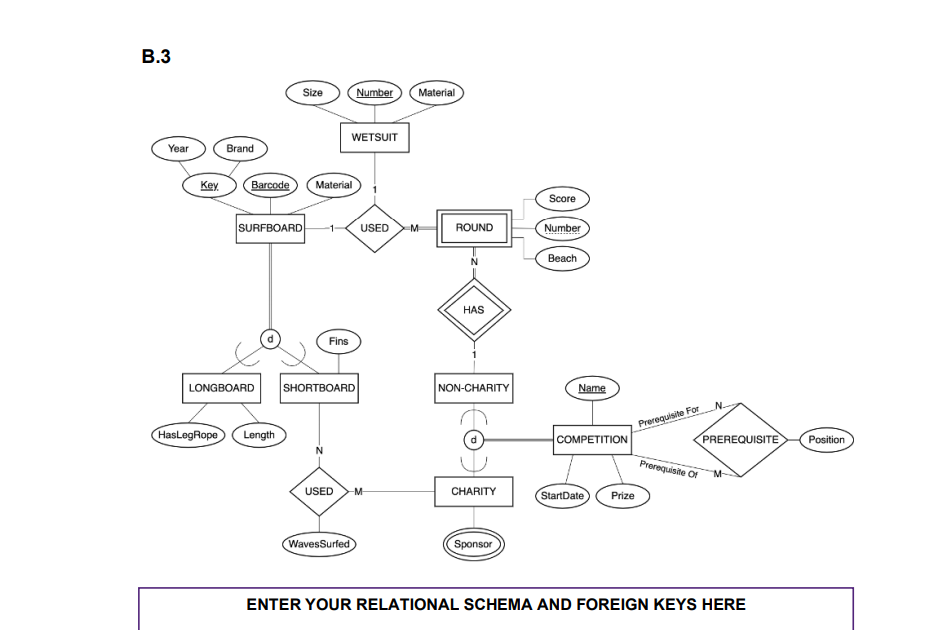 Solved Section B – Relational Mapping The following three | Chegg.com