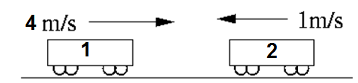 Solved Carts 1 and 2 are headed towards each other for a | Chegg.com
