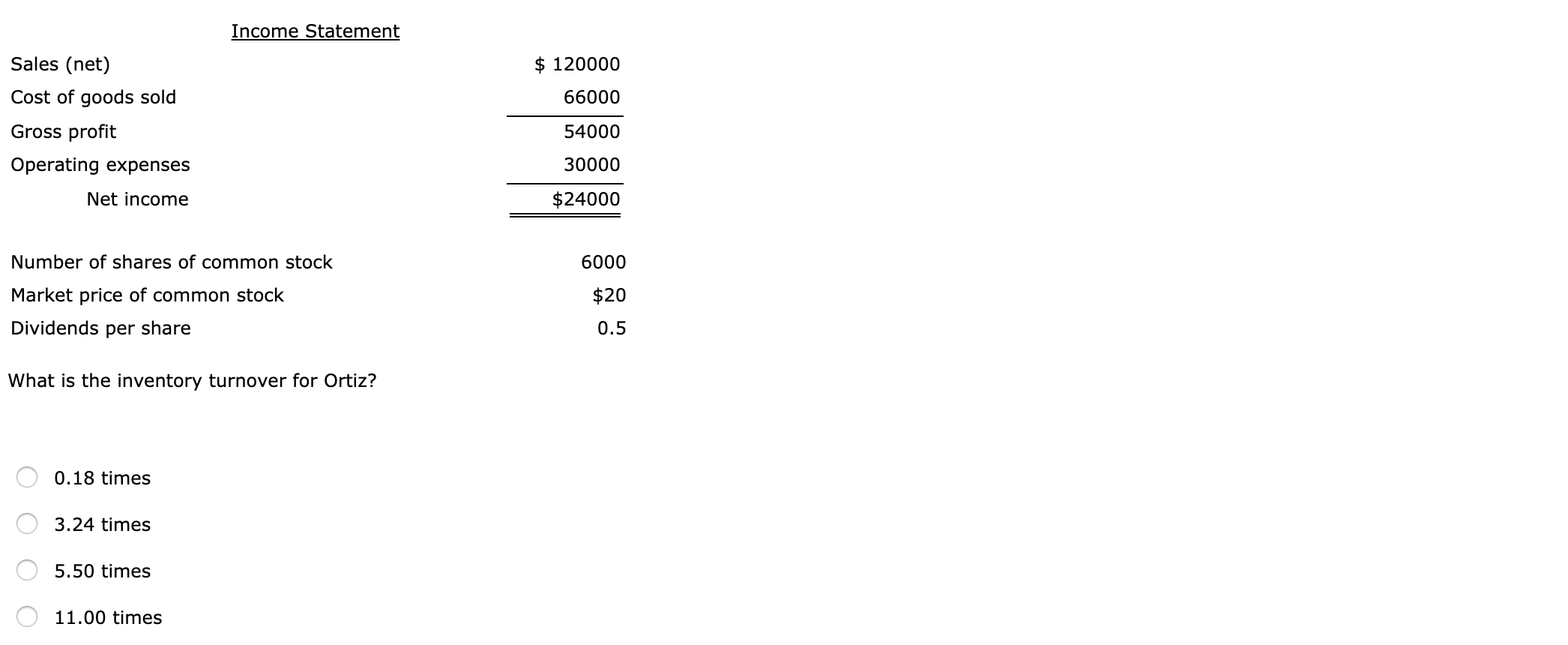 Solved The following information pertains to Ortiz Company. | Chegg.com