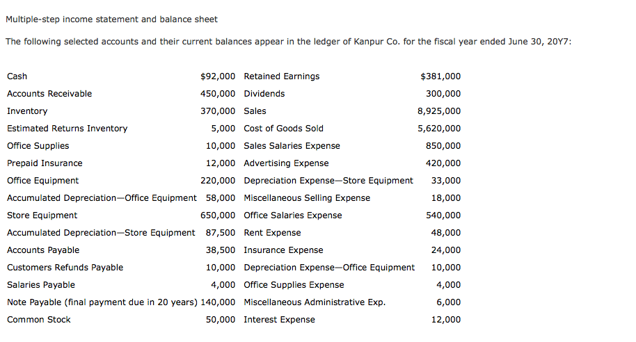 Multiple-step income statement and balance sheet The | Chegg.com