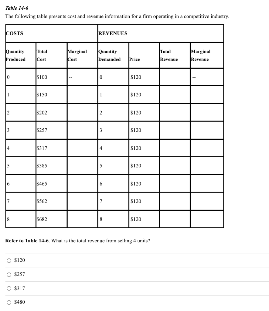Solved Table 14-6 The following table presents cost and | Chegg.com