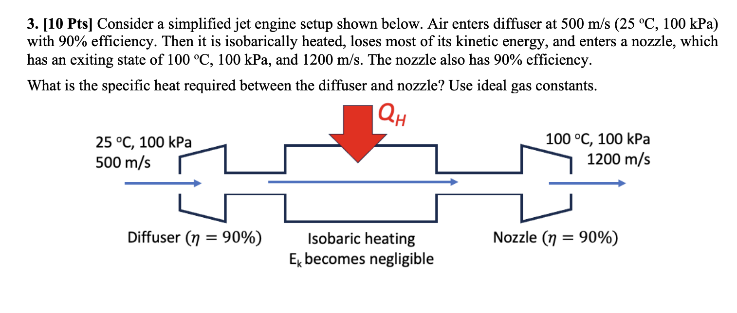 Solved by an EXPERT [10 ﻿Pts] ﻿Consider a simplified jet engine setup ...