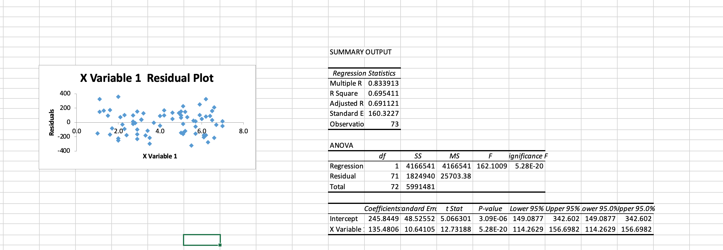 B) Build a plot of residuals and check the conditions | Chegg.com