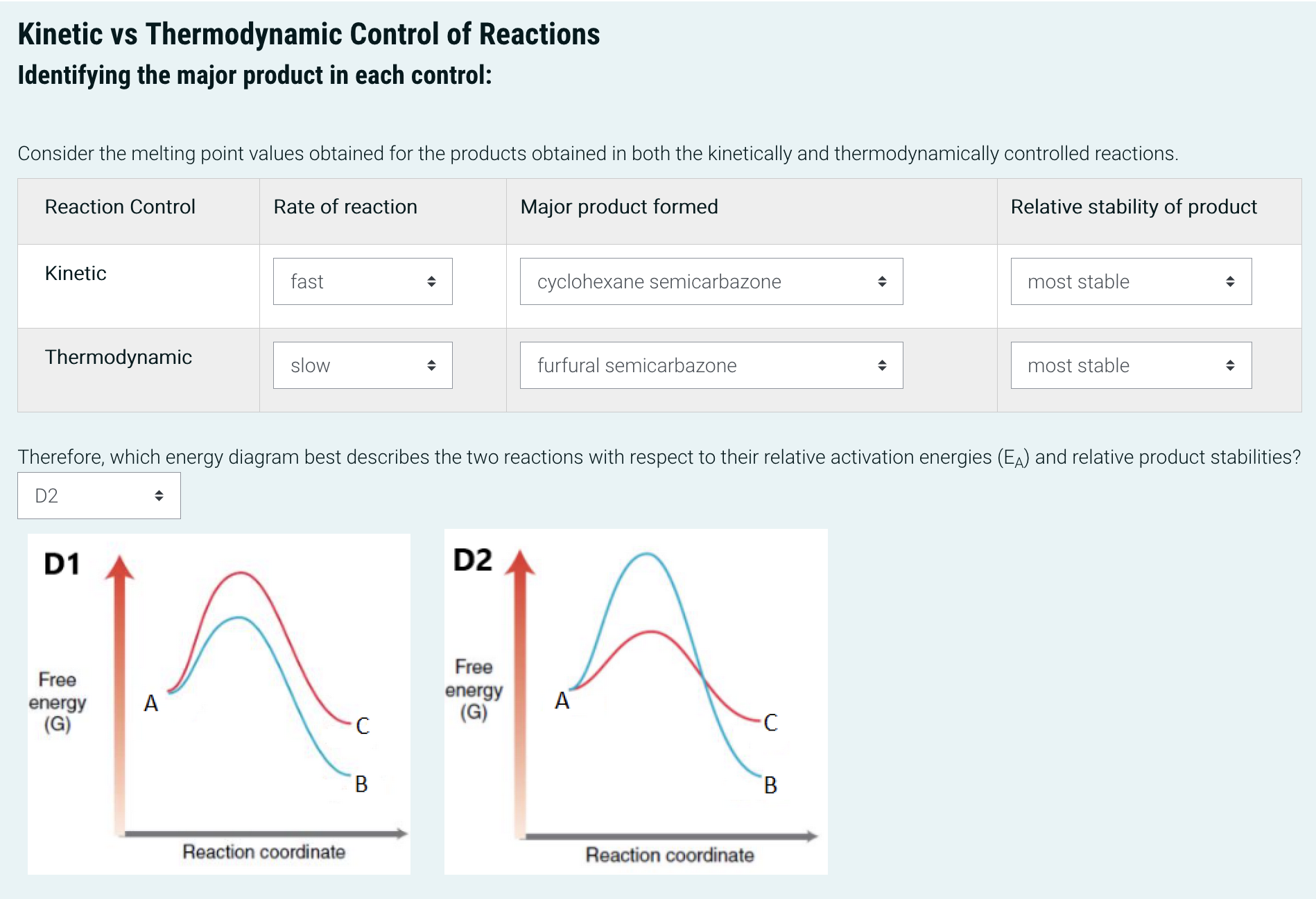 Kinetic vs Thermodynamic Control of Reactions
Identifying the major product in each control:
Consider the melting point value