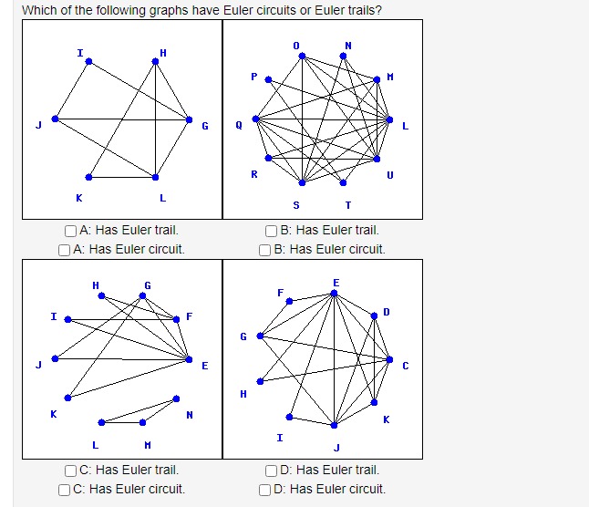 Solved Which Of The Following Graphs Have Euler Circuits Or | Chegg.com