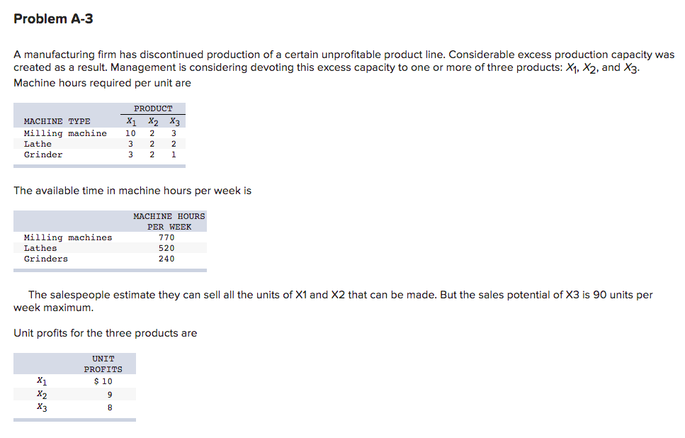 Solved Problem A-3 A Manufacturing Firm Has Discontinued 