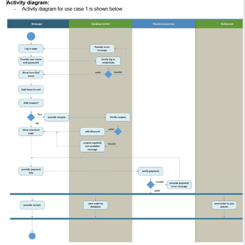 Solved Activity diagram: - Activity diagram for use case 1 | Chegg.com