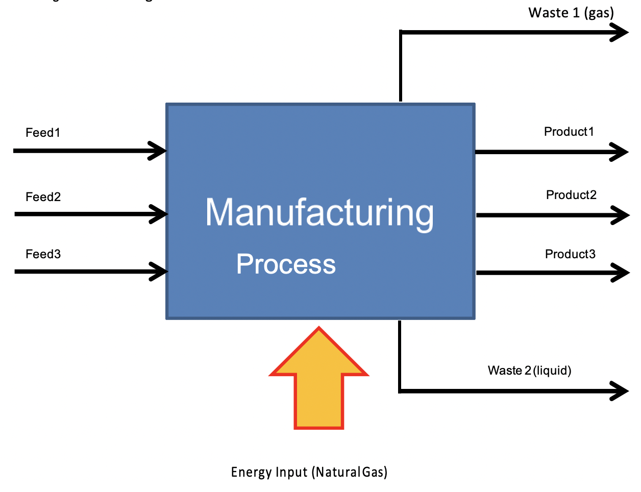 Consider an industrial manufacturing process based on | Chegg.com