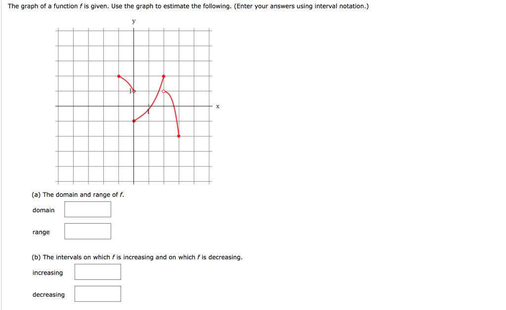 Solved The graph of a function f is given. Use the graph to | Chegg.com