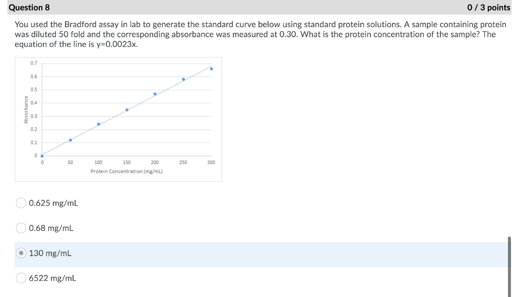 Solved 0 3 Points Question 8 You Used The Bradford Assay In Chegg solved-0-3-points-question-8-you-used-the-bradford-assay-in-chegg