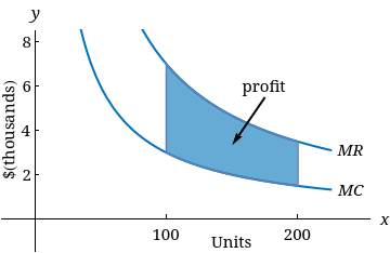 Solved A Company's Marginal Revenue Function Is Mr(x) = 