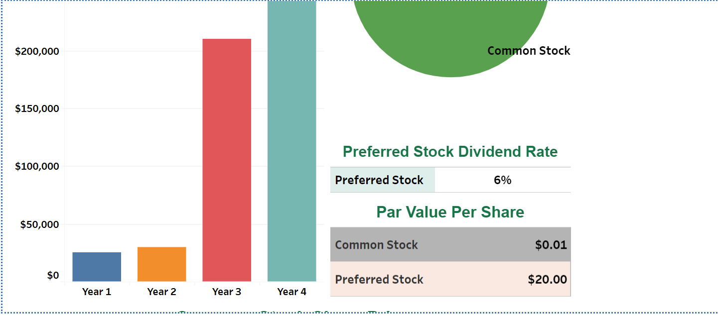 Solved As head of Adita Inc., potential investors are asking