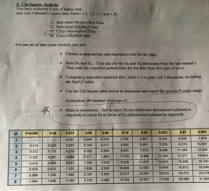 Solved Genetics For chi-square analysis, If P is 15, | Chegg.com