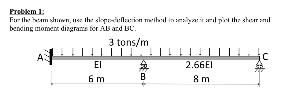Solved Problem 1: For the beam shown, use the | Chegg.com