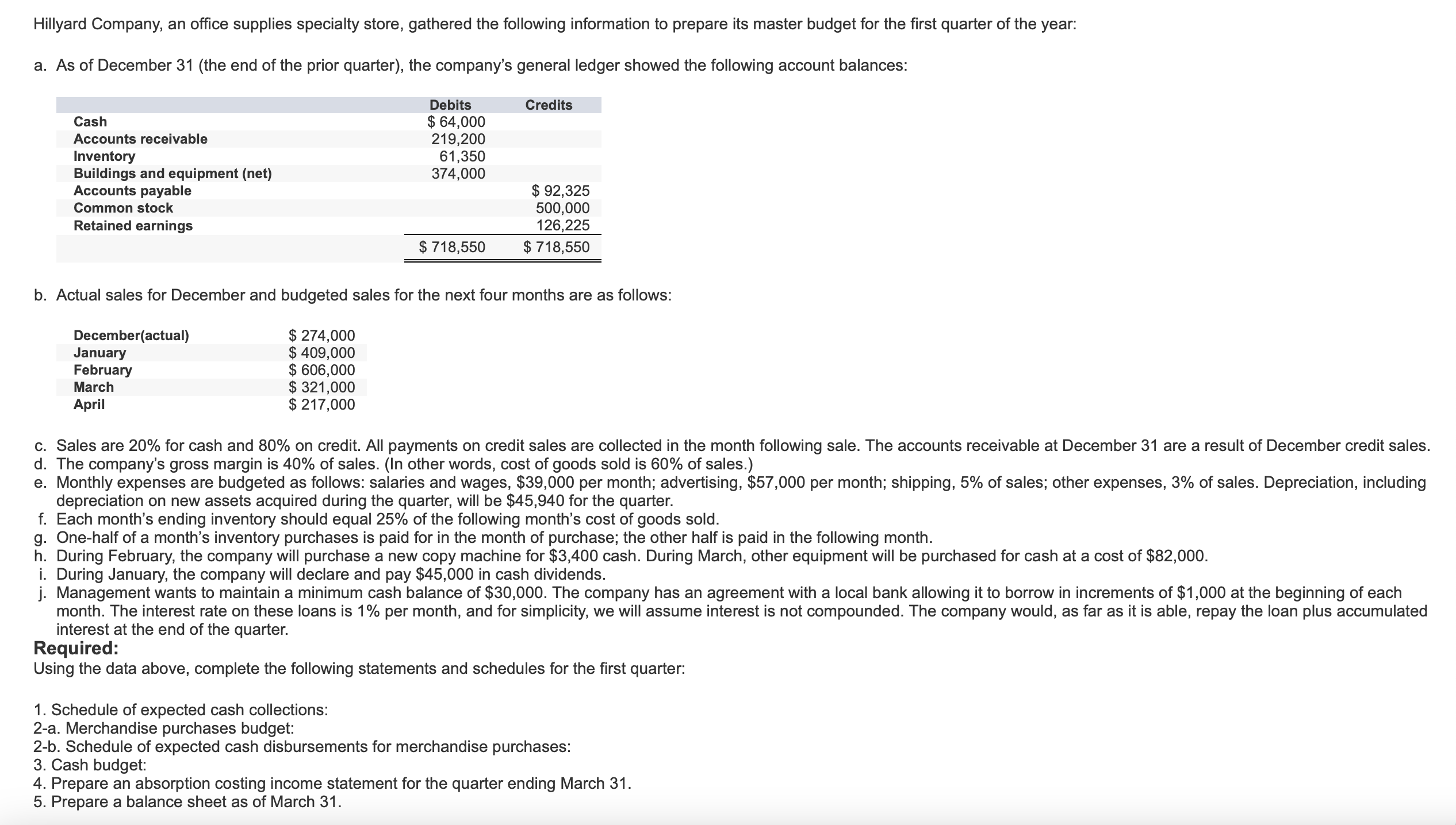 solved-complete-the-schedule-of-expected-cash-chegg