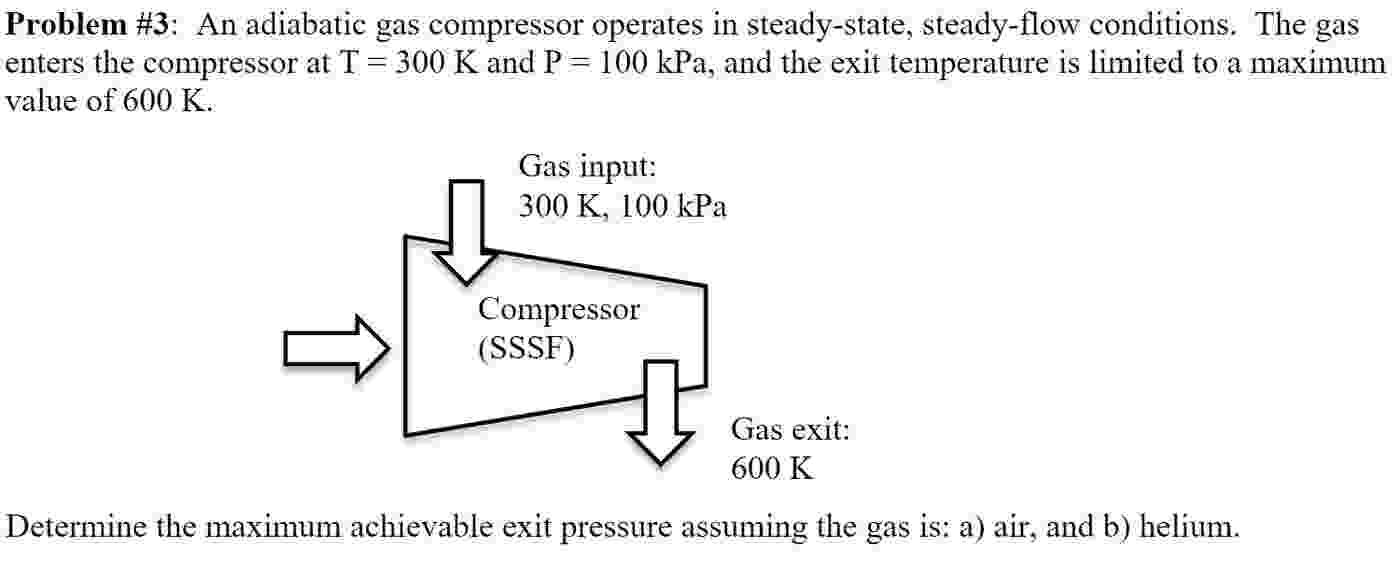 Solved Problem \#3: An adiabatic gas compressor operates in | Chegg.com