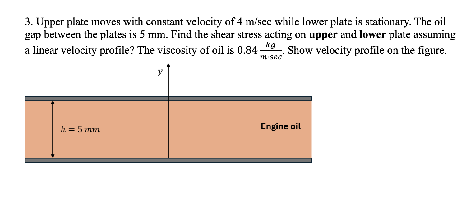 Solved Upper plate moves with constant velocity of 4msec | Chegg.com