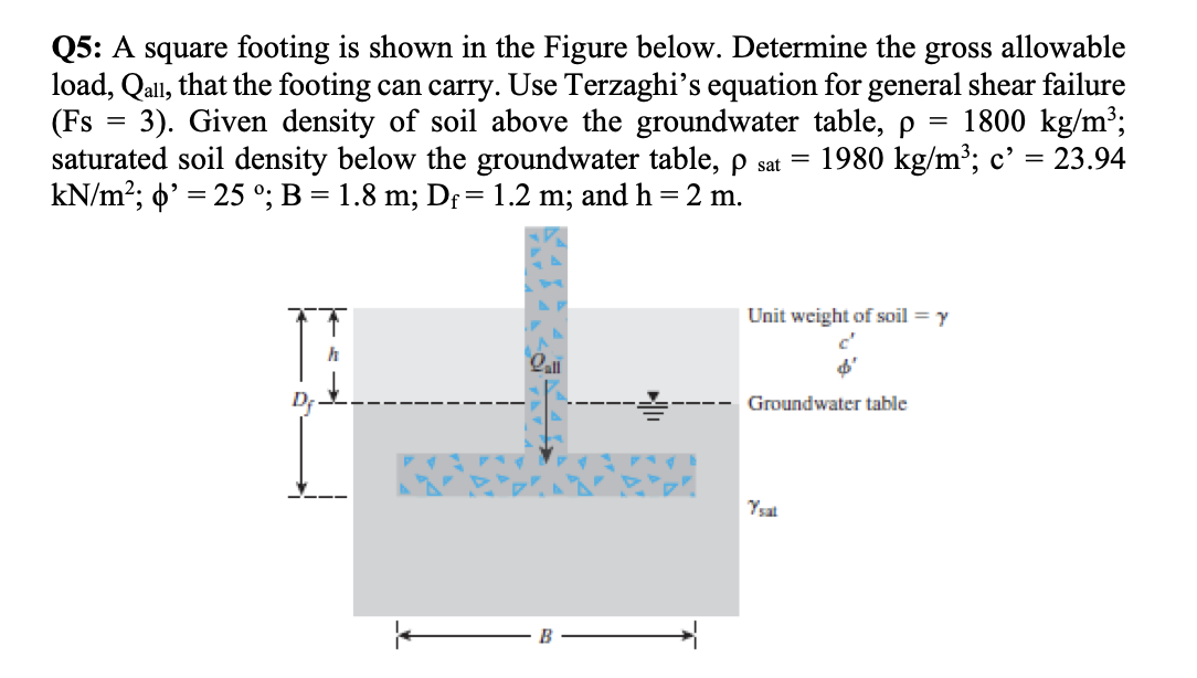 Solved Q5: A Square Footing Is Shown In The Figure Below. | Chegg.com