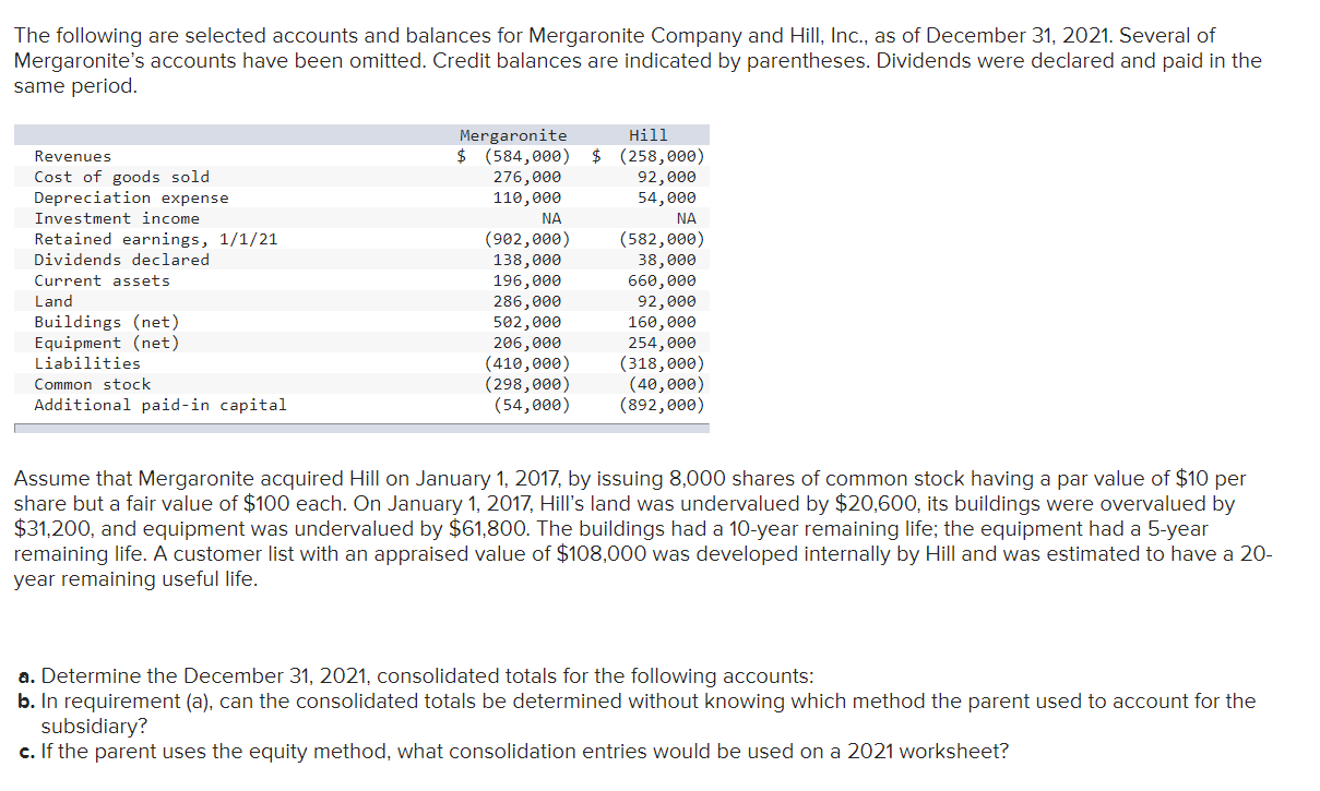 Solved The following are selected accounts and balances for | Chegg.com