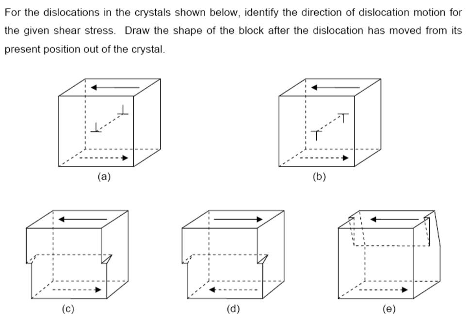 Solved For the dislocations in the crystals shown below,
