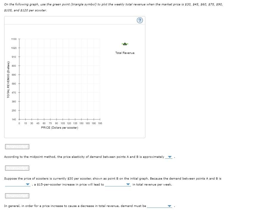 Solved 6. Elasticity and total revenue The following graph | Chegg.com