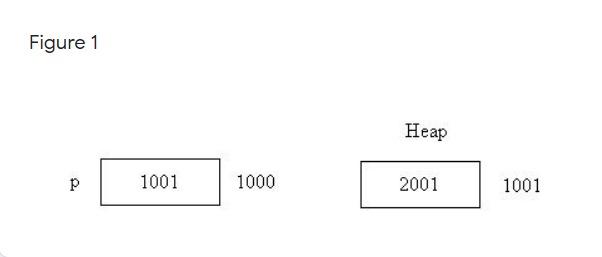 Solved Subject: Data Structure and Algorithms a) What is the | Chegg.com