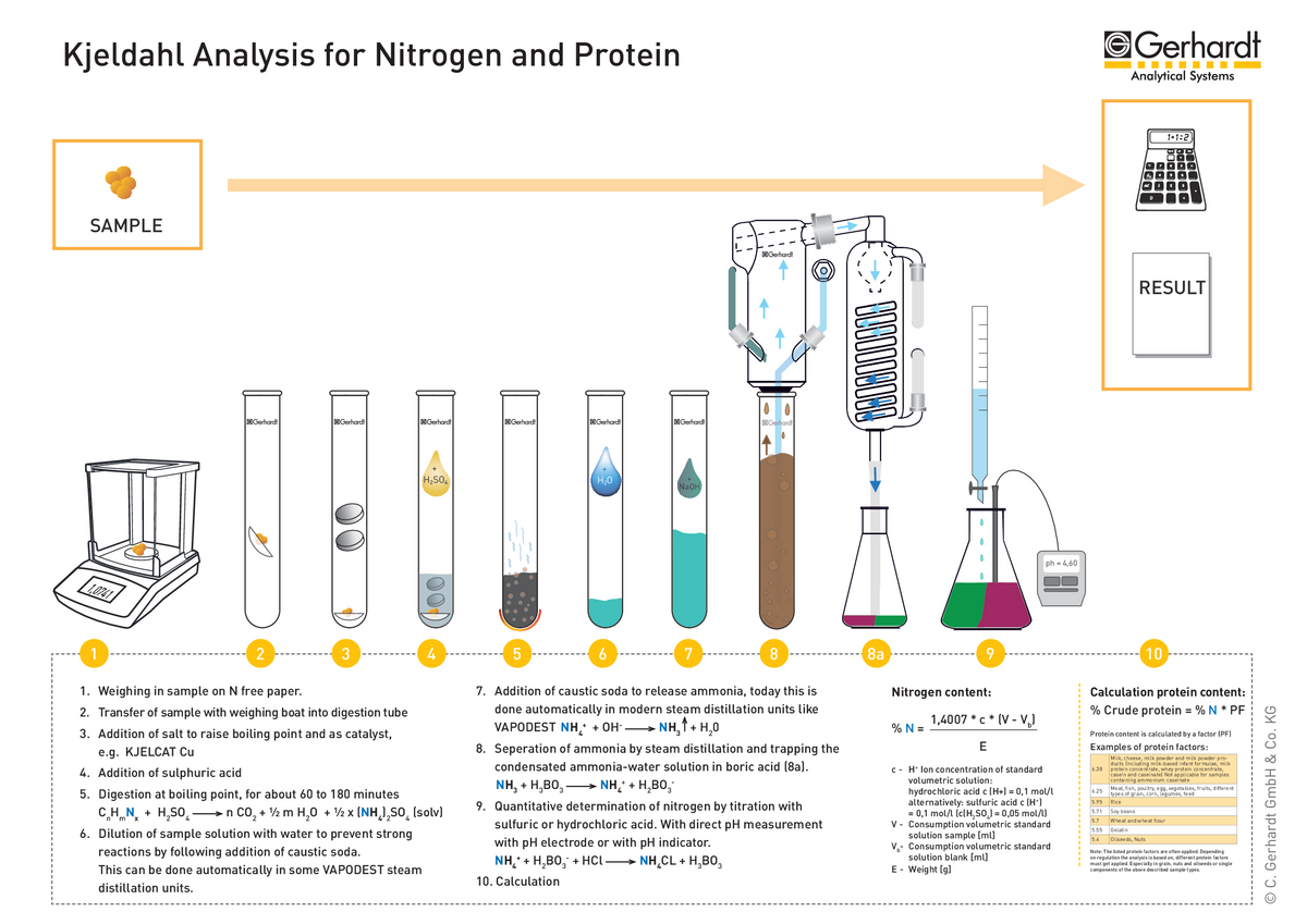 By steam distillation фото 15