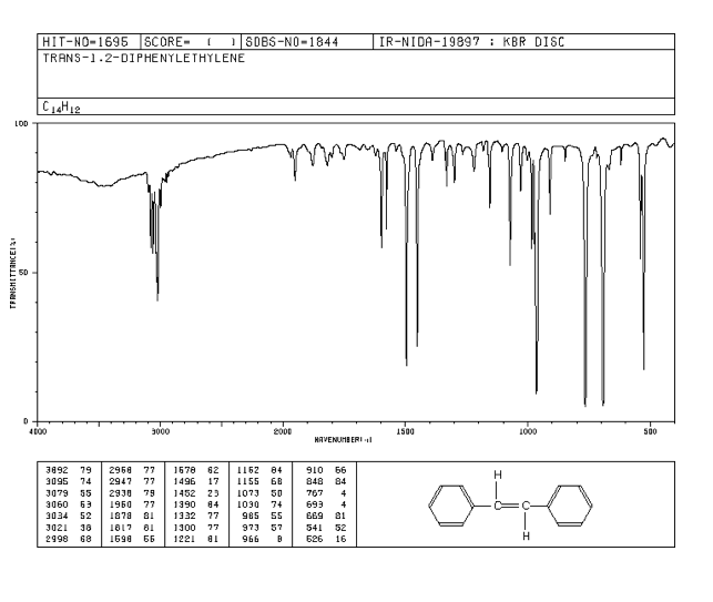 Solved IR SPECTRUM ANALYSIS It is difficult to evaluate the | Chegg.com