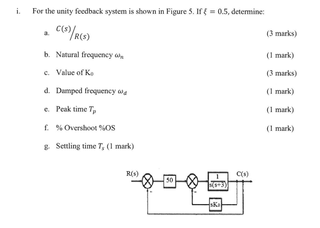Solved i. For the unity feedback system is shown in Figure | Chegg.com