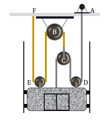 Car on sale pulley system