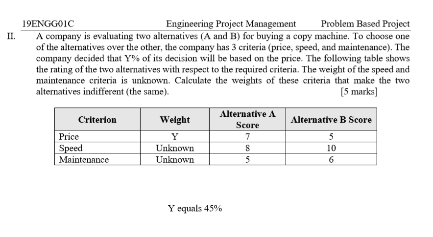 buy engineering projects