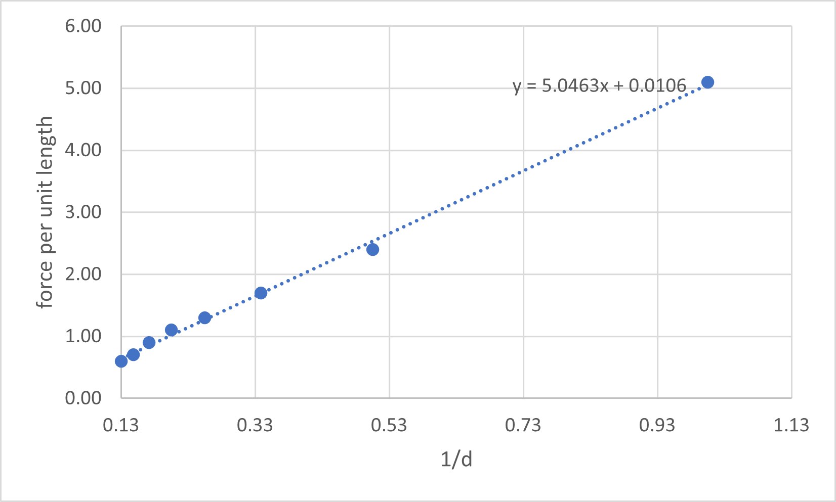 Solved Figure out the permeability of free space µ0, from | Chegg.com