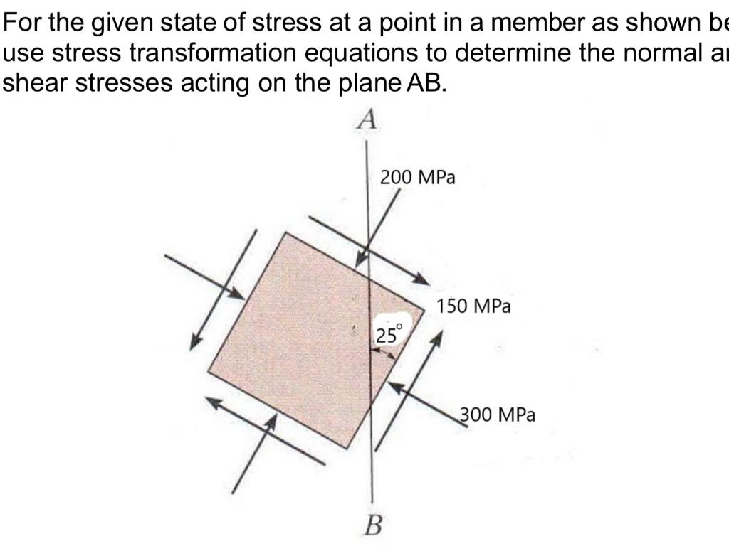 Solved For The Given State Of Stress At A Point In A Member | Chegg.com