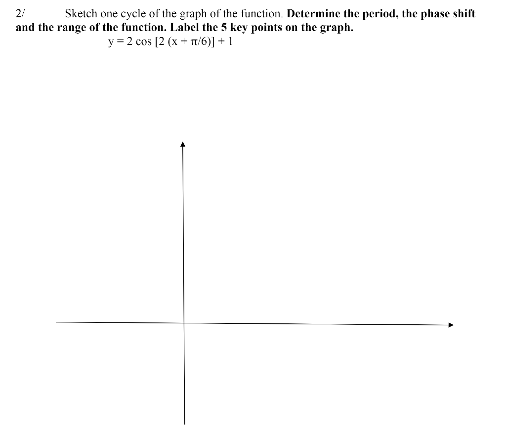 solved-sketch-one-cycle-of-the-graph-of-the-function-chegg