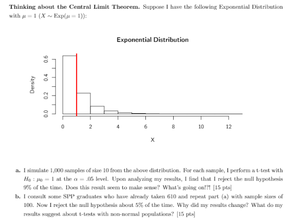 Solved Thinking About The Central Limit Theorem Suppose Chegg Com