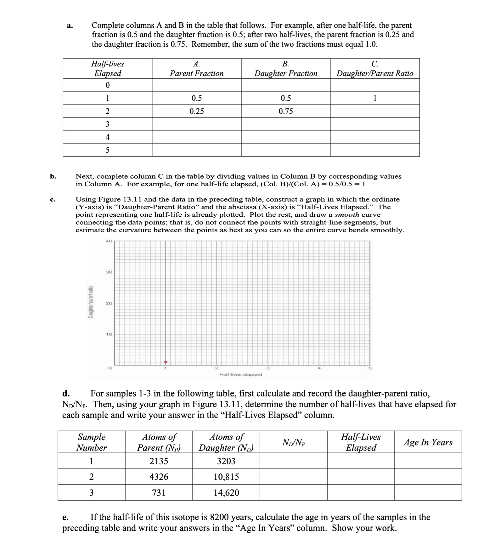 Solved a. complete the table using the equation: Parent | Chegg.com