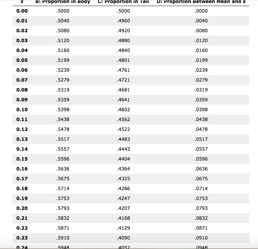 Solved 7. Using tables to calculate probabilities from the | Chegg.com