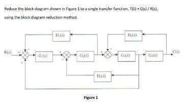 Solved Reduce the block diagram shown in Figure 1 ts single | Chegg.com