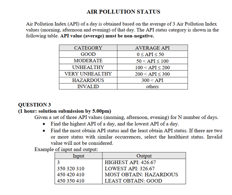 Solved AIR POLLUTION STATUS Air Pollution Index (API) of a | Chegg.com