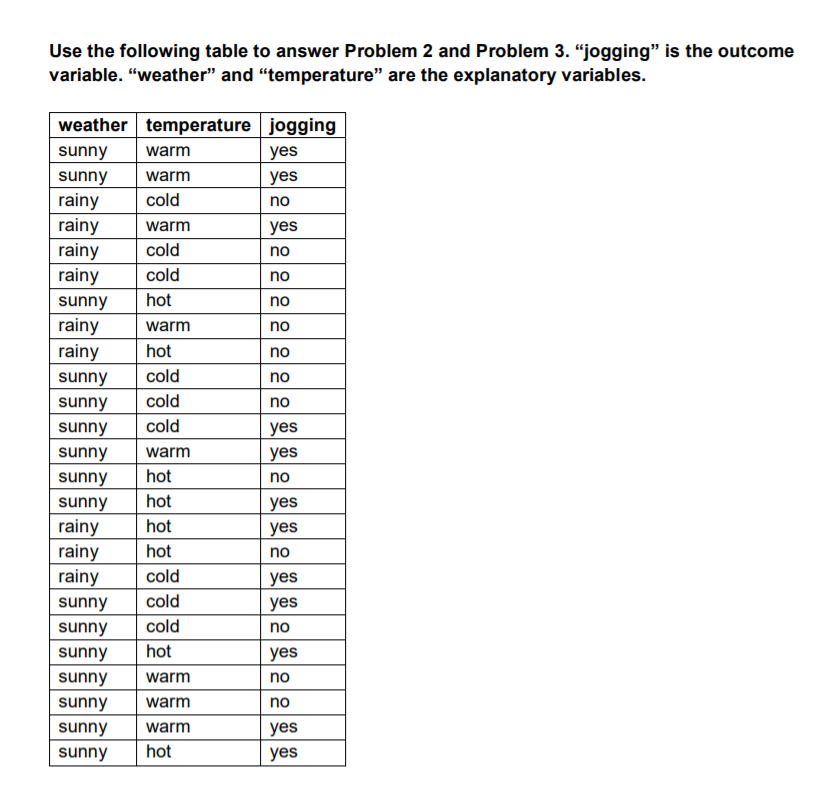 Solved Problem 3 [30 Points] Solve Problem 3 Using The Table | Chegg.com