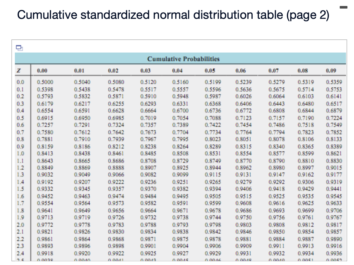 Solved cumulative standardized normal distribution table chegg