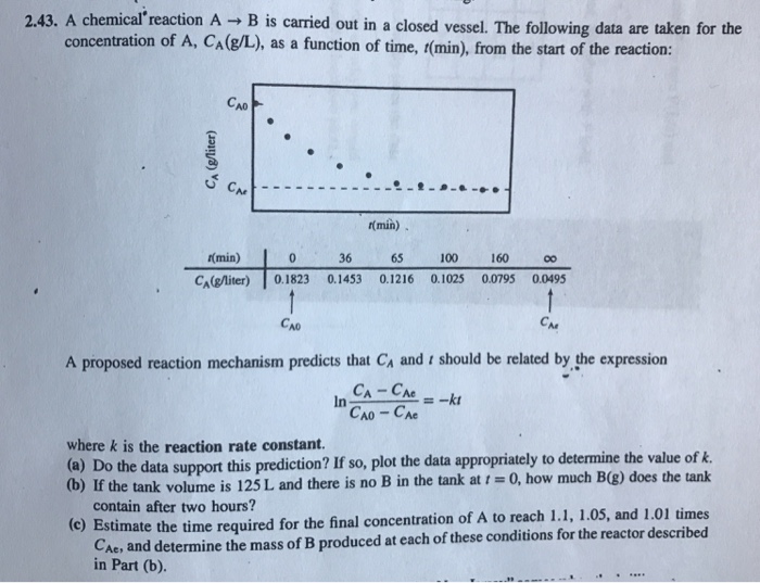 Solved chemical'reaction A B is carried out in a closed | Chegg.com