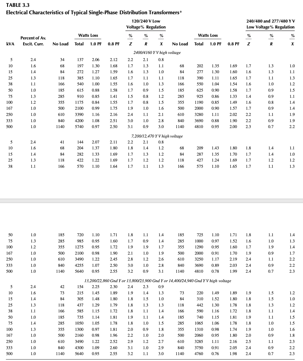 Consider the threephase transformer connection below