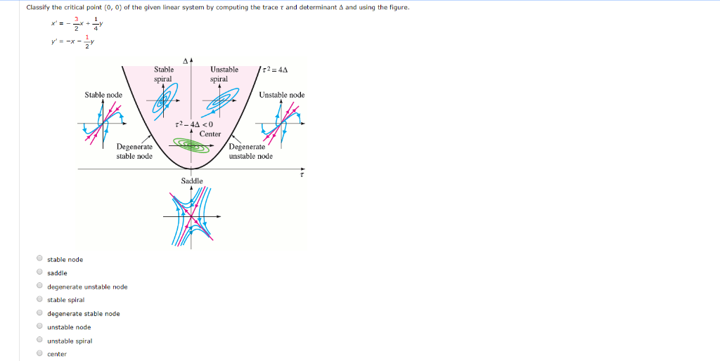 solved-classify-the-critical-point-0-0-of-the-given-chegg