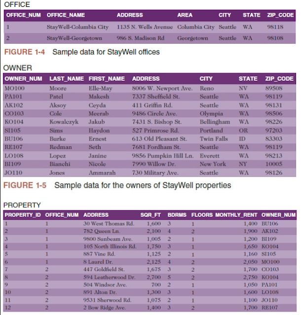 Solved SQL please help. First I need to find any Functional | Chegg.com