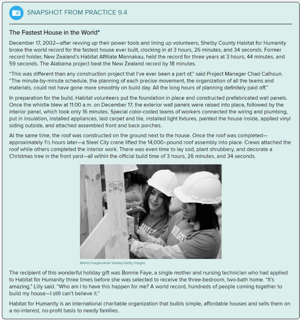 Solved 1. What options did Habitat for Humanity (H4H) use to