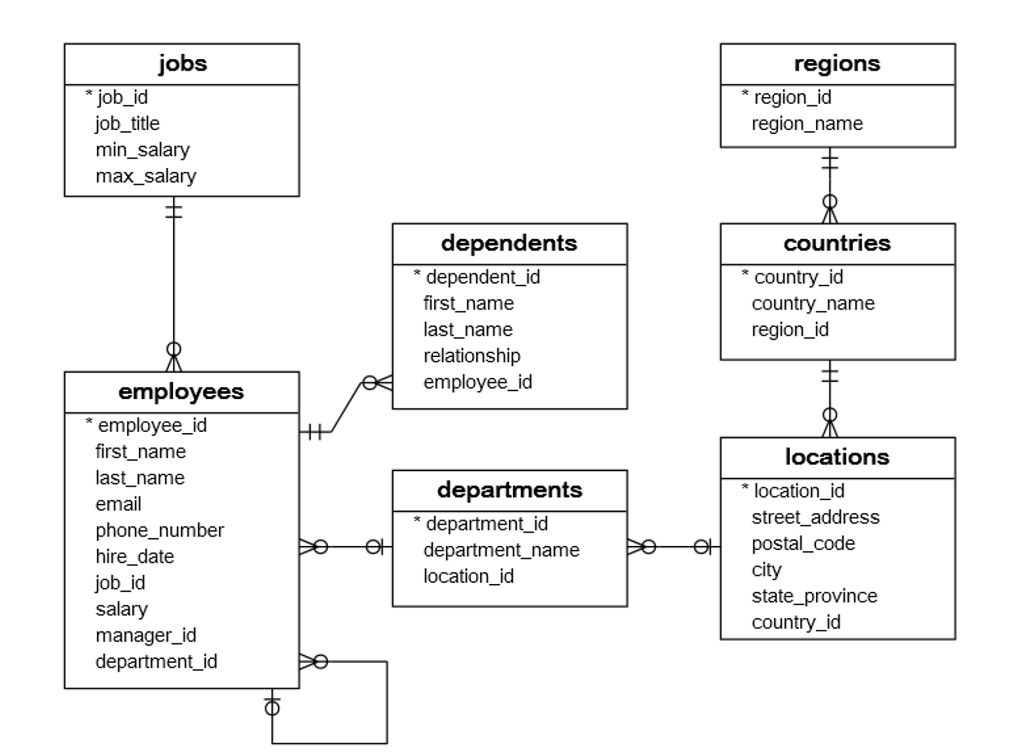 Solved write the sql queries for these Write an SQL query | Chegg.com